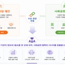 바로 - 서구 둔지로 60 | 바로