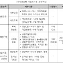 (하반기) 라이브커머스&온라인마케팅 이미지