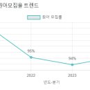 경동유치원 이미지