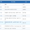 쿡루트