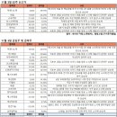 대성타이어(주) 이미지