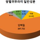 다솔식품 농업회사법인