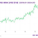 동네염색방 이미지