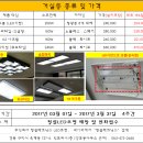 22. LED조명 - 옥계동 현진에버빌 맞춤형 공동구매 진행합니다. 이미지