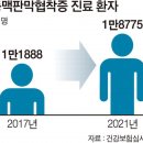 ‘심장의 문’ 막혀 가슴 갑갑…절개 없는 타비시술로 새 삶을 이미지