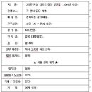 삼성개별화물 Daum카페