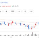 예스메드 이미지