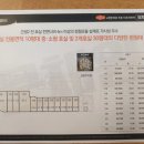 센텀큐시티공인중개사사무소 | 김해 주촌면 e편한세상 주촌 더 프리미어아파트상가분양, 일부호실 분양가