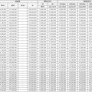 강릉자이파인베뉴아파트 이미지