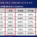 상업용 74 이미지