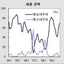 [House Poor 5탄]거품과의 전쟁에서 이기는 방법..바로 인내(忍耐) 이미지