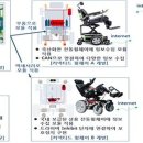 근로복지공단 재활공학연구소 이미지