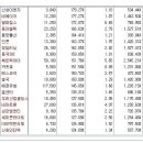 [2016년 8월 31일 수 - 모닝증시핵심 매일체크] (매일 아침 5분, 주식시장의 핵심 정보와 흐름 파악하기 - 흐름을 알아야 기회를 놓치지 않습니다 !!!) 이미지