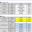 무영태권도장 이미지