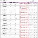 우림전자 이미지