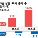 상승