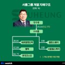 서흥