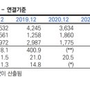 케이지모빌리티㈜ 이미지