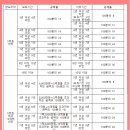 (매매시세 수정)양도세 비과세 12억원 상향 및 1세대1주택자 장기보유특별공제율 축소 발의안d &amp; 둔촌주공 조합원 입주권 매매시세 이미지