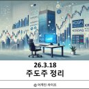 휴림로봇 태양광발전소 | 26/3/18 주도주 정리 | 반도체, 원전 수급 집중과 함께 신용공여잔고 증가