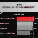 화장1소교량 | 대구 반려동물 장례 어디서 할까? 대구 반려견 장례 비용·후기·추천 장소 2곳 안내