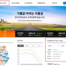 자이안트주유소 네이버블로그