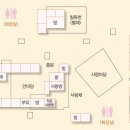 만산고택