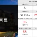 장수행복공인중개사사무소 이미지