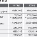 우골탑