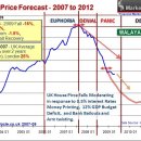 Re: 영국 부동산가격 추이 2003년~2009년 이미지
