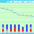 2024 프로축구 순위(승점) 변화 팀간 승패 [30R ~9월 15일] 이미지