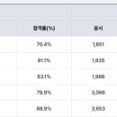 텔레마케팅관리사 실기 - 텔레마케팅실무 이미지