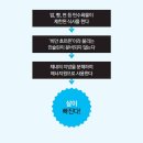 용운점핑다이어트