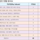율촌슈퍼 이미지