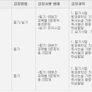 독서논술지도사 이미지