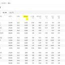 국내주식 배당금 기준일 이미지