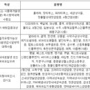 2016년 6월 28일 2차 운영위원회 보고사항 및 회의 결과 이미지