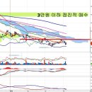 KT(030200) - 보조금 체계 변경과 결합할인 이미지