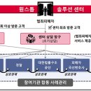 원스톱솔루션 이미지