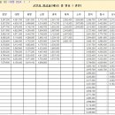 2024 내년 군인 월급 이미지