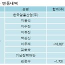 한국알콜산업(주) - 용인시 기흥구 | 한국알콜산업(주)