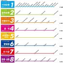 엑스포주차장 네이버블로그