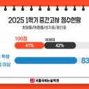 동백국풀국어