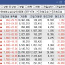 (주)엠아이텍 | 오늘의 특징주 TOP 30종목 / 상한가 종목 [23/08/31 디에스경제연구소]