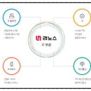 (주)폴라리스에이아이 이미지