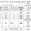 시의회 주차장 안 이미지