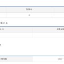 (주)스테프코리아