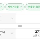 우리칠 싸인 앨범 나랑 같이 살 사람 있어? 이미지