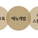 (주)알지엠컨설팅
