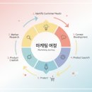 이유바이럴컴퍼니